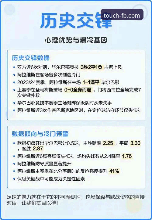 巴斯克德比深度剖析：阿拉维斯与毕尔巴鄂竞技保级与欧战的双重博弈